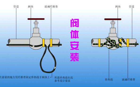 电伴热带阀体安装