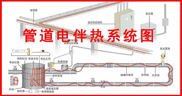 管道电伴热系统图