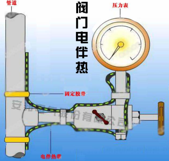 仪表管道安装电伴热带防冻