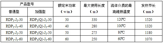 RDP3-J3并联恒功率电伴热带电热带(图3)