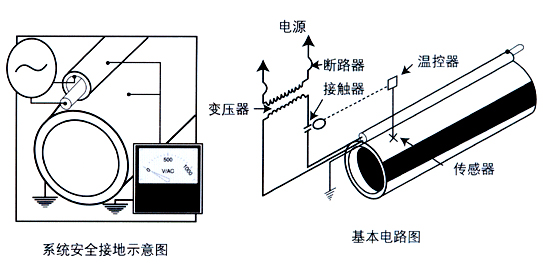 电伴热集肤效应/管道集肤伴热系统(图3)