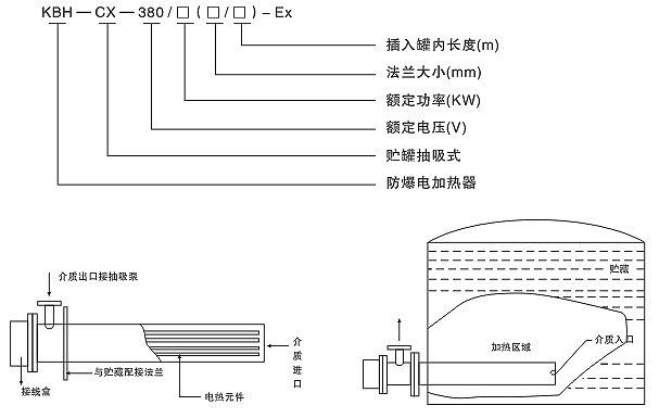 安邦KBH-CX型防爆抽吸式电加热器(图2)