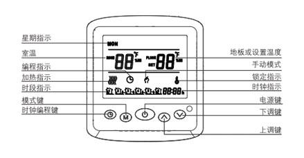 AB8001电地暖数字温控器(图2)