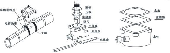 电伴热FDH防爆电源接线盒(图2)