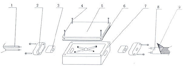 伴热采样复合管安装与使用说明(图1)