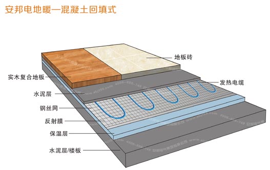 湿式电地暖安装结构图