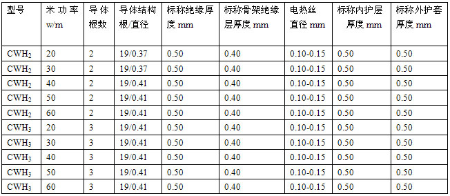 恒功率电伴热带安徽省地方标准 DB34/T 1497-2011(图3)