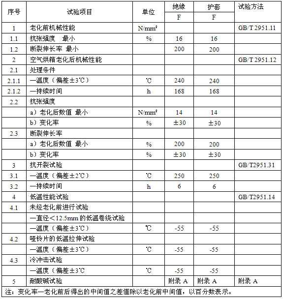 恒功率电伴热带安徽省地方标准 DB34/T 1497-2011(图4)