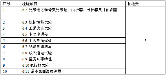恒功率电伴热带安徽省地方标准 DB34/T 1497-2011(图8)