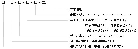 产品的代号表示法