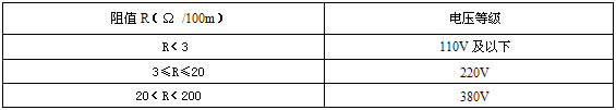 电阻数值及电压等级
