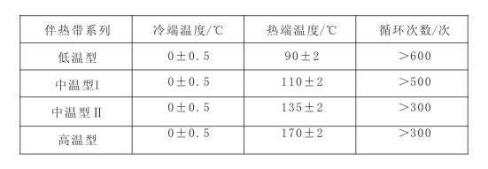 电热带冷热温度及交替循环次数