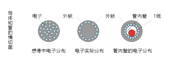 管道集肤伴热原理、系统组成分析