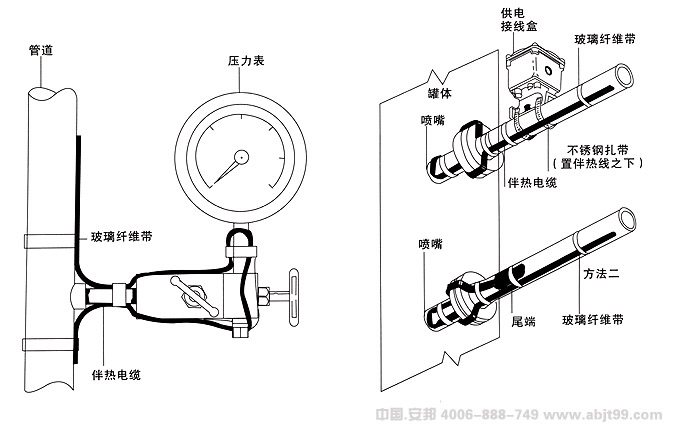 电厂仪表/阀门防冻宜选用自限温电伴热带