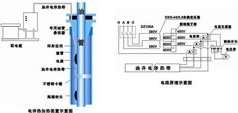 油井电伴热系统使用效果分析