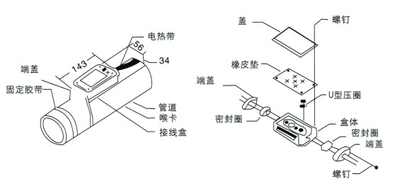 电伴热防爆接线盒中(1区、2区是什么意思)