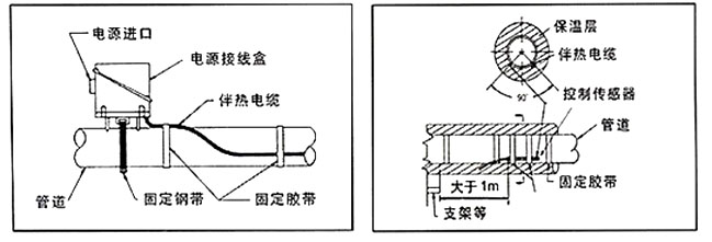 电伴热系统中温度传感器的重要作用