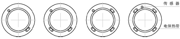 管道保温时电伴热带直铺的四种安装位置