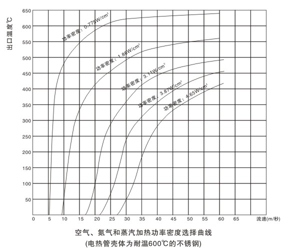 电加热器的设计和计算