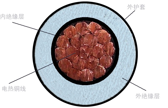 电伴热带集肤效应电缆结构深度解析(图1) 集肤效应电伴热系统中的集肤电缆结构分析