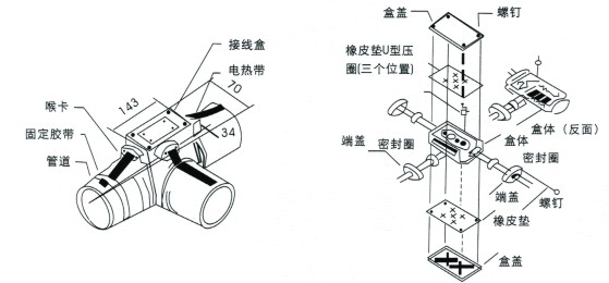 电伴热带防爆二通接线盒应用技巧详解(图1) 电伴热防爆二通接线盒的妙用介绍