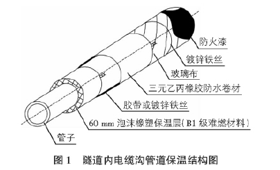 公路隧道水消防系统中电伴热保温技术应用(图1) 电伴热保温在公路隧道水消防系统中的应用