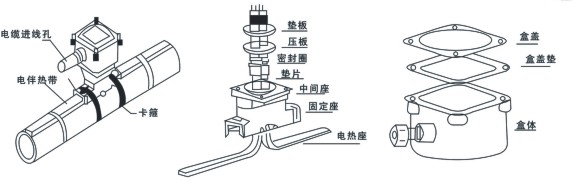 电伴热系统防爆电源接线盒功能解析(图1) 电伴热系统中防爆电源接线盒的作用