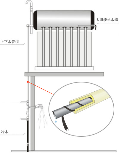 冬日使用太阳能电伴热带 注意电线老化问题(图1) 冬日太阳能电伴热带使用 注意电线老化问题