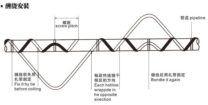 切忌过分弯曲伴热带&nbsp;导致伴热带变形，减少使用寿命