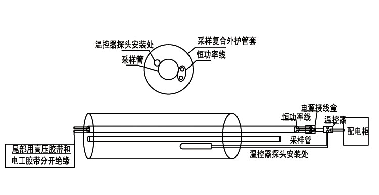 烟气伴热采样复合管安装图示说明(图1) FHT烟气伴热采样复合管安装图示说明