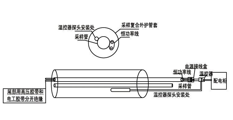 CEMS耐腐蚀伴热采样复合管日常保养指南(图1) CEMS耐腐伴热采样复合管的日常维护