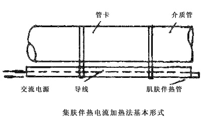 管道集肤伴热电流法的基本形式和特点