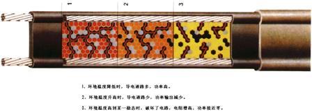 电伴热带品质及使用方法影响耗电量(图1) 电伴热品质和正确使用是决定耗电量的主要因素