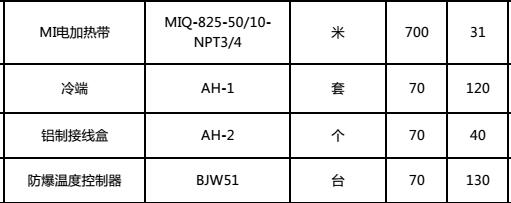 辽宁锦州原油管道使用MI不锈钢铠装电伴热带(图1)