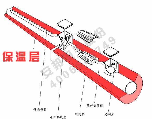 电伴热保温层