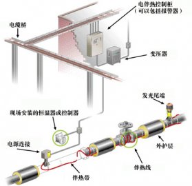 管道伴热系统图示