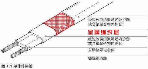 电伴热带金属编织层作用