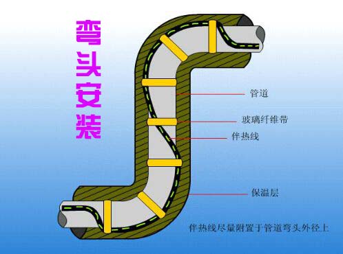 电伴热带弯头安装