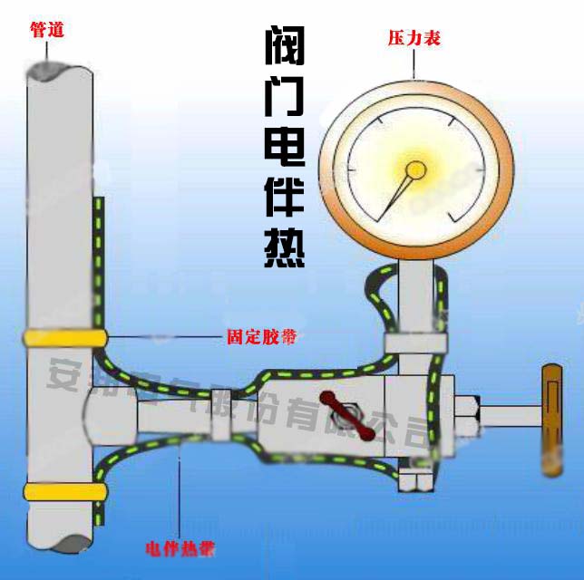 阀门管道电伴热带