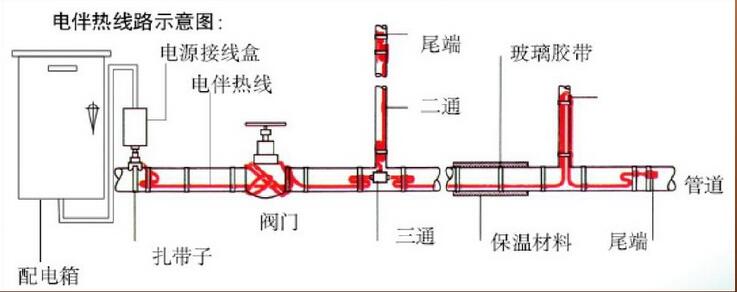 电伴热带系统组成