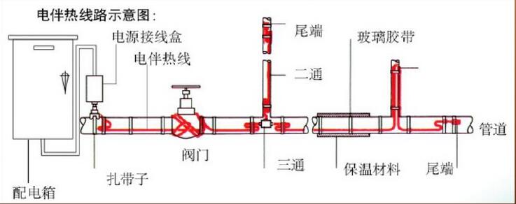 电伴热带原理图片