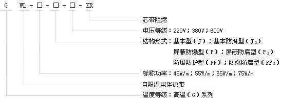 GWL高温系列自限温电伴热带电热带(图1)