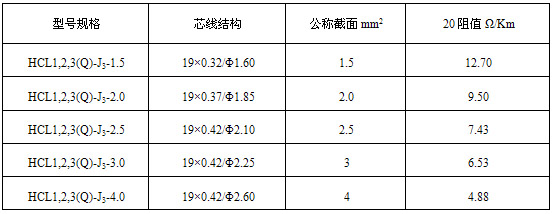 HCL串联式恒功率电伴热带电热带(图4)